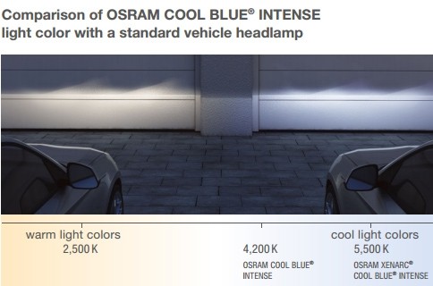 Osram Cool Blue Intense H8 12V 35W 2pcs/box Xenon Look