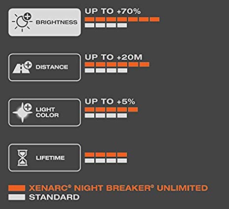 D1S XENARC NIGHT BREAKER UNLIMITED 66140XNB Osram Lampen 2pcs